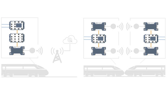 Wireless solutions for train networks.